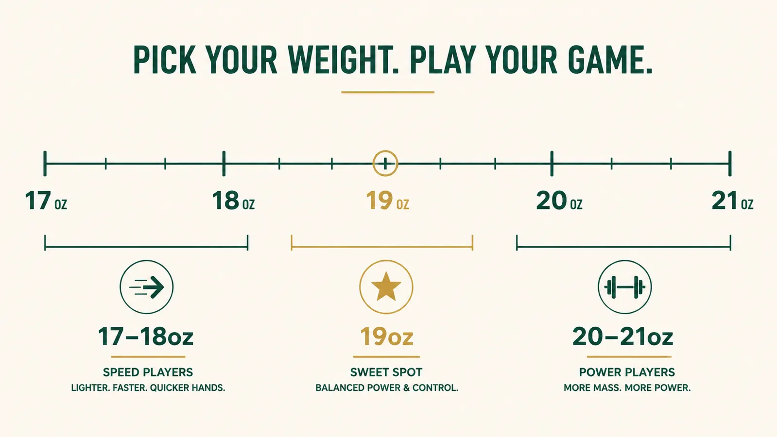 Diagram comparing cue weight ranges from 17oz to 21oz with labeled sweet spots